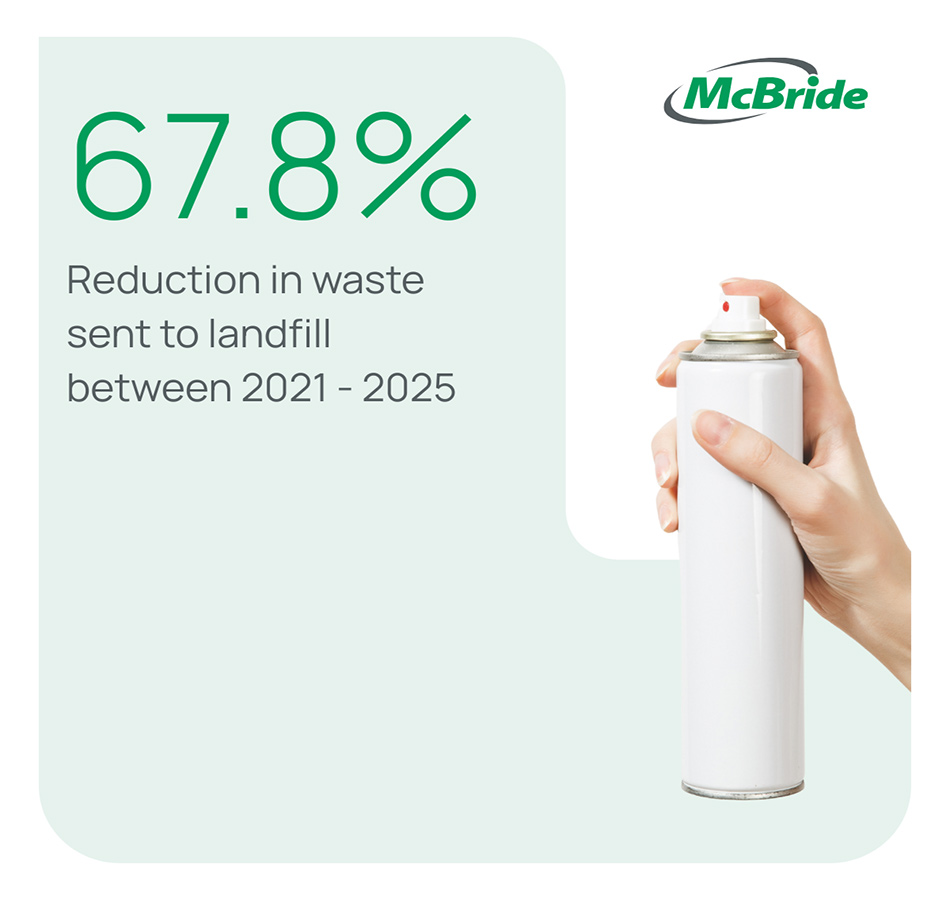 Environmental-post-1